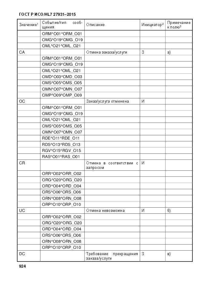 ГОСТ Р ИСО/HL 7 27931-2015, страница 931